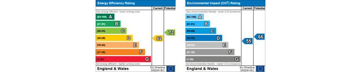 Energy Performance Certificates